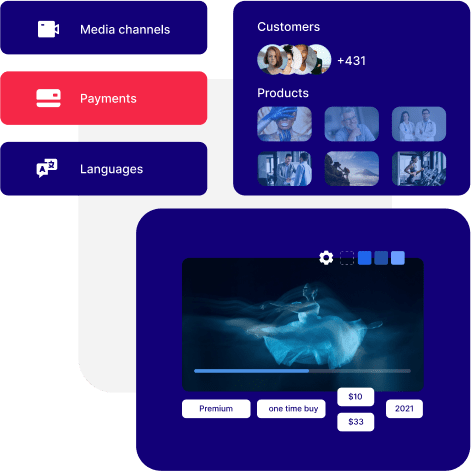 Custom OTT solutions