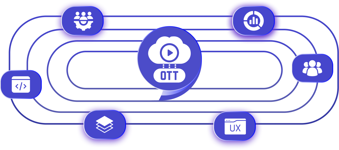 OTT Managed Services
